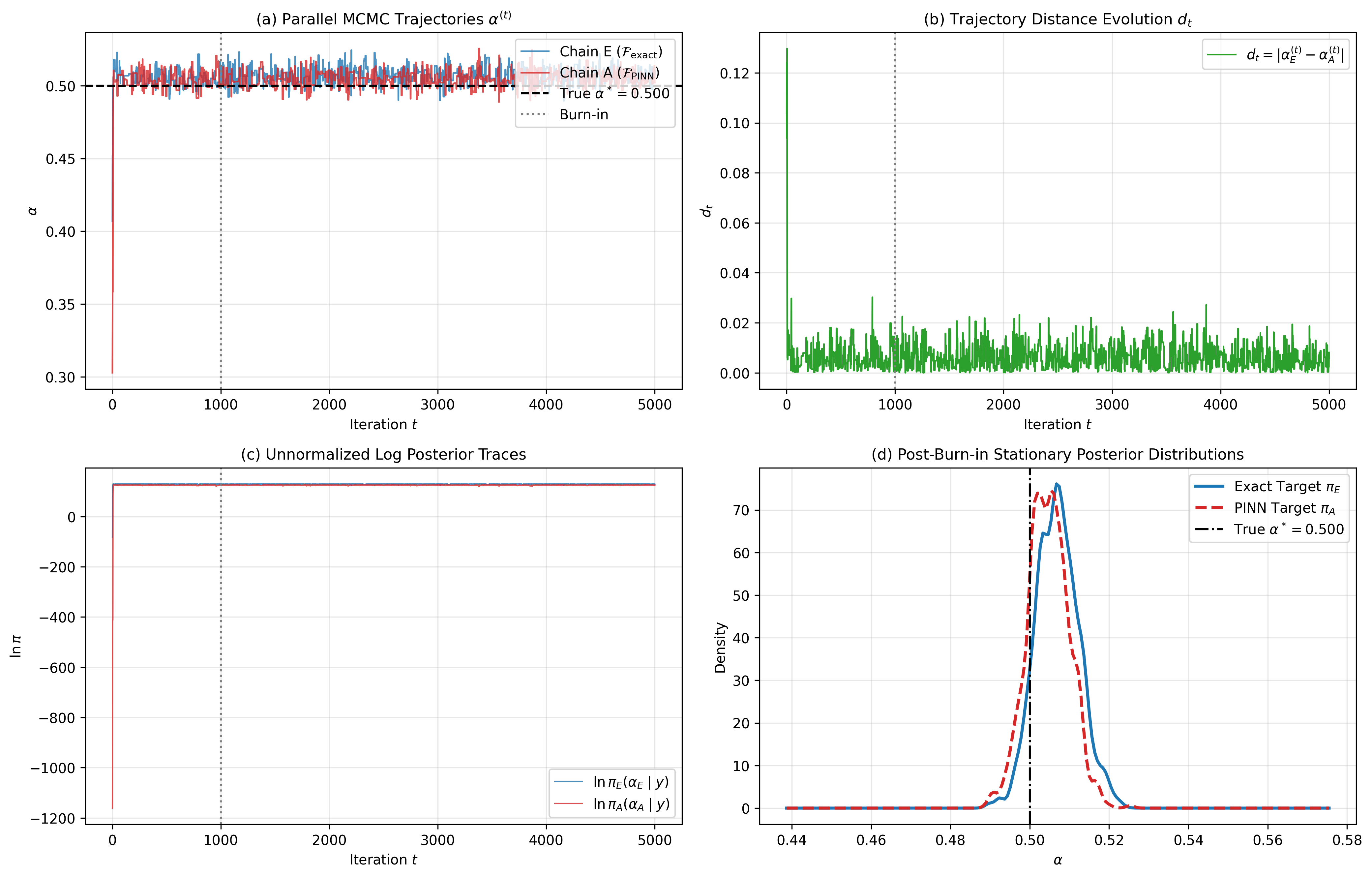 Bayesian PINN UQ Dashboard